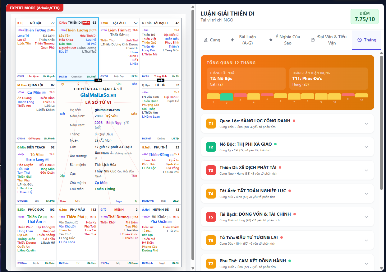 Giao diện Lưu Tháng